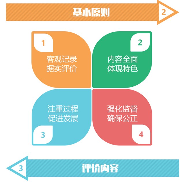 安徽省中小学生综合素质评价管理系统平台官方图1: