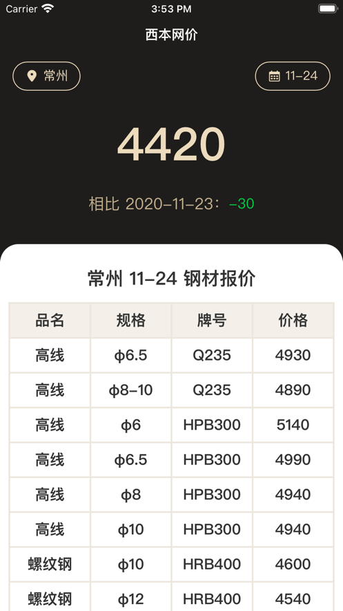 西本历史网价app苹果版图2: