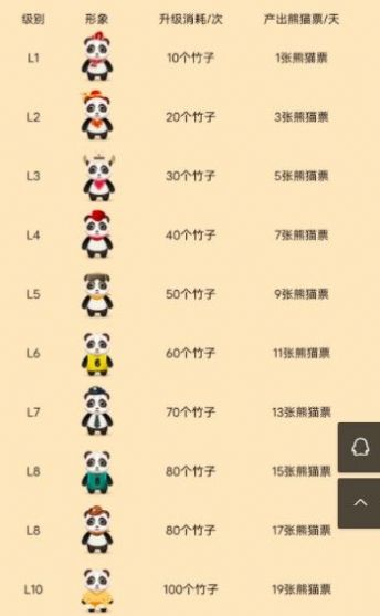 熊猫分红app最新版图2: