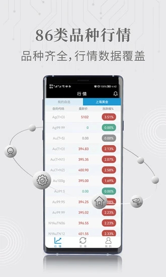 华西金投资app手机版图3: